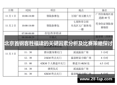 北京首钢客胜福建的关键因素分析及比赛策略探讨