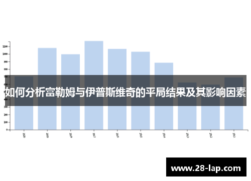 如何分析富勒姆与伊普斯维奇的平局结果及其影响因素
