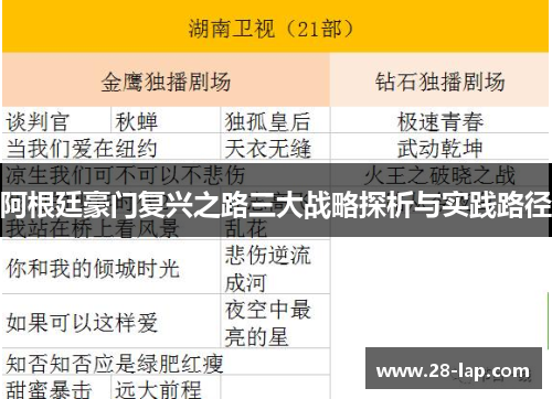 阿根廷豪门复兴之路三大战略探析与实践路径