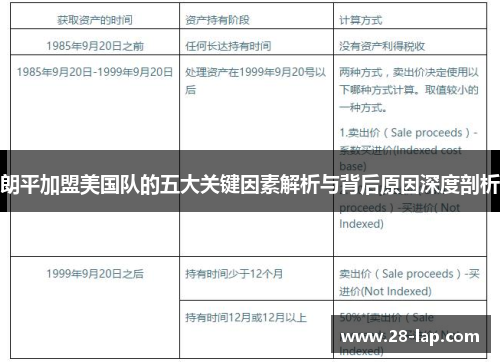 朗平加盟美国队的五大关键因素解析与背后原因深度剖析